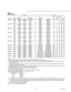 Page 6767RTAA-IOM-3
Table 10
Electrical Data
Unit Wiring Motor DataFans (Ea)Rated MCA (3) Rec Time Comp. (Ea) Qty. Qty.
Unit Size Voltage Ckt1/Ckt2(1) MOP(2) Delay or RDE4) Qty. RLA(5) LRA(8) (11) (12) kW FLA kW(7)
RTAA 130 200 383/389 600/600 500/500 2 280/280 1689/1689 10 11 1.3 6.5 0.8
230 383/389 600/600 500/500 2 280/280 1689/1689 10 11 1.3 6.5 0.8
460 306 400 350 2 122/122 633/633 10 11 1.3 2.8 0.8
575 246 300 300 2 98/98 512/512 10 11 1.3 2.3 0.8
RTAA 140 200 383/389 600/600 500/500 2 280/280 1689/1689...