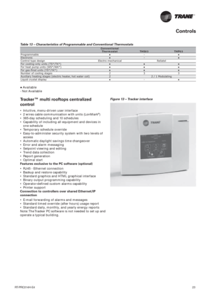 Page 23RT-PRC014H-E4
23
Table 13 – Characteristics of Programmable and Conventional Thermostats
Conventional 
Thermostat THS03 THP03
Programmable●-●
Electronic●-●
Control type design  Electro-mechanical Reliatel
For cooling-only units (TS*/TK*)●●●
For heat pump units (WS*/WK*)●●●
For gas-ﬁ red units (YS*/YK*)●●●
Number of cooling stages 2 3 3
Auxiliary heating stages (electric heater, hot water coil) 2 2 / 1 Modulating
Liquid crystal display●-●
● Available
- Not Available
Tracker™ multi rooftops centralized...