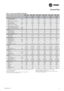 Page 15RT-PRC014H-E4
15
Table 4 – General data WKD/WKH, DKD/DKH
WKD / WKH
DKD / DKHWKD / WKH
DKD / DKHWKD / WKH
DKD / DKHWKD / WKH
DKD / DKHWKD / WKH
DKD / DKHWKD / WKH
DKD / DKH
125 155 200 265 290 340
R410A R410A R410A R410A R410A R410A
Eurovent Performances (1)
Net Cooling Capacity (kW) 37.7 45.9 64.5 71.4 78.8 88.8
Total Power input in cooling (kW) 11.4 15.1 20.9 25.8 28.4 33.4
EER 3.30 3.04 3.09 2.77 2.77 2.65
Eurovent Efﬁ ciency class Cooling A A A C C C
Main Power supply V/Ph/Hz 400/3/50 400/3/50...