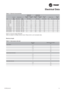 Page 19RT-PRC014H-E4
19
Table 8 – Electrical characteristics
Indoor Fan
Belt DriveIndoor Fan
Direct Drive
Control Compressor 1 / 2Standard 
driveOversized 
driveStandard 
driveOversized 
driveExhaust 
fan Outdoor FanElectric 
Heat
UnitMax 
AmpsMax AmpsStart 
AmpsMax Amps Max Amps Max Amps Qty Max Amps Max Amps
TK* / YK* 155 0.5 18.5 / 11.2 142 / 82 4 6.4 5.4 8.5 3.0 2 1.2 36
TK* / YK* 175 0.5 20.0 / 13.9 142 / 87 6.4 9 5.4 9.8 3.0 2 1.2 36
TK* / YK* 200 0.5 18.5 / 18.5 142 / 142 6.4 9 9.4 12.4 3.0 2 2.5 54
TK*...