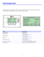 Page 1717
ItemDescription
TZEMT400BB32Model Number
Ver: 01.00.10Firmware version
 ÎThis number may vary.
ZVER: 02.00.9Z-Wave version
 ÎThis number may vary.
ZNID: 004Z-Wave node ID
 ÎThis number may vary.
ZHID: 01.07.37.bdZ-Wave Home ID
 ÎThis number may vary.
System Type: StandardSystem type may be Standard or Heatpump
Fan Type: GasFan type may be Gas or Elect (electric)
Thermostat Info
Done
TZEMT400BB32 Ver: 01.00.10
ZVER: 02.00.9  ZNID: 004
ZHID: 01.07.37.bd
System Type:  Standard
Fan Type:  Gas
Thermostat...