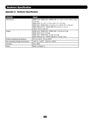 Page 262262
Hardware Specification
Appendix A:  Hardware Specification
FEATUREVALUE
DimensionsB096-016 / B096-032 / B096-048: 17 x 12 x 1.75 in (43.2 x 31.3. 
x 4.5 cm) 
B092-016: 17 x 6.7 x 1.75 in (44 x 17 x 4.5 cm)
B095-004 / B095-003: 4.1x3.4x1.1 in (10.3 x 8.7 x 2.8 cm)
B094-008-2E-M-F / B094-008-2E-V: 6.5 x 4 x 1.4 in  
(16.6 x 10.2 x 2.8 cm)
WeightB096-016 / B096-032 / B096-048: 11.8 lbs (5.4 kg) 
B092-016: 8.5 lb (3.9 kg)
B095-004 / B095-003: 2.2 lbs (1.0 kg)
B094-008-2E-M-F / B094-008-2E-V: 1.8 kg (4...