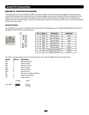 Page 263263
Serial Port Connectivity
Appendix B:  Serial Port Connectivity
Pinout standards exist for both DB9 and DB25 connectors. However, there are not pinout standards for serial connectivity 
using RJ45 connectors. Many Console Servers and serially managed servers\
/ router/ switches/ PSUs have adopted their own 
unique pinout; so custom connectors and cables may be required to interc\
onnect your Console Server. In an endeavor to 
create some move to standardization, Tripp Lite Console Server products all...