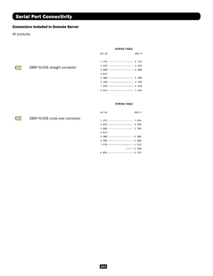 Page 264264
Connectors included in Console Server
All products:
Serial Port Connectivity
DB9F-RJ45S straight connector  
DB9F-RJ45S cross-over connector  