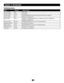 Page 1313
Publishing history
Date Revision Update details
January 2009  0.9Initial draft
February 2009 0.91Pre-release
January 20101.01Add B095-004/003 Console Server and Firmware 3.0.1 features
January 2011 2.0Firmware 3.3.2 features
March 20112.0.1Support for additional USB ports and 16GB internal flash in B096-016 /\
  
B096-032 / B096-048
February 20122.0.02Add B094-008-2E-M-F and 3.5.2 firmware features
September 20132.0.3Firmware 3.8.1 features
October 20142.0.4Add B094-008-2E-V and 3.11.2 firmware...