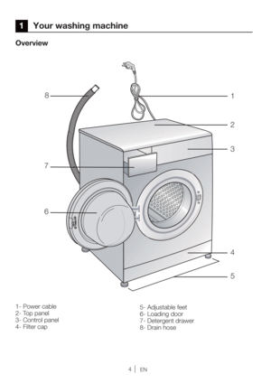 Page 4EN
1 Your washing machine
Overview
73
4
6
5
2
18
1PXFSDBCMF
2- Top panel
3- Control panel
JMUFSDBQEKVTUBCMFGFFU
6- Loading door
%FUFSHFOUESBXFS
8- Drain hose 