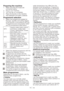 Page 19EN
Preparing the machine
connected tightly. 
2.  Plug in your machine.
3.  Turn the tap on completely.
Programme selection
the type, quantity and soiling degree 
of the laundry in accordance with the 
"Programme and consumption table" 
and the temperature table below.
90˚C Heavily soiled white cottons 
and linens. (coffee table 
covers, tableclothes, towels, 
bed sheets, etc.)
60˚C Normally soiled, coloured, 
fade proof cottons or 
synthetic clothes (shirt, 
and lightly soiled white 
linens...