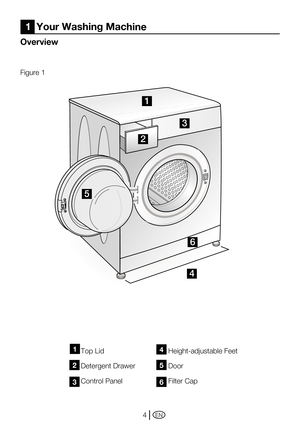 Page 4EN4
Top Lid
Detergent Drawer
Control	PanelHeight-adjustable Feet
Door
Filter Cap1
2
3
4
5
6
Overview
1  Your Washing Machine
Figure 1
1
2
3
4
5
6 