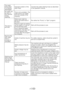 Page 27EN27
The water 
being taken 
in is directly 
discharged.Improper position of the 
drain hose.
Connect the water draining hose as described 
in the operation manual.
No water can 
be seen in 
the machine 
during 
washing. This is not a problem. The 
water level is not visible 
from the outside of the 
machine.
The door is 
jammed. Water level might be 
above the lower level of 
the door.
Run	either	the	“Pump”	or	“Spin”	program.
Machine	might	be	heating	
up the water or it may be 
at the spinning cycle....