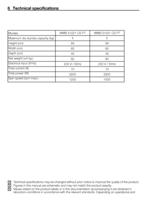 Page 1515EN
WMB	51221	CS	PTWMB	51021	CS	PT
5 5
84 84
60 60
45 45
62 60
230	V	/	50Hz 230	V	/	50Hz
10 10
2200 2200
1200 1000
6  Technical specifications
C	 Technical 	specifications 	may 	be 	changed 	without 	prior 	notice 	to 	improve 	the 	quality 	of 	the 	product.
C  Figures in this manual are schematic and may not match the product exactly. 
C	 Values 	stated 	on 	the 	product 	labels 	or 	in 	the 	documentation 	accompanying 	it 	are 	obtained 	in	
laboratory 	conditions 	in 	accordance 	with 	the...