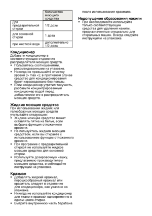 Page 13RU13
Количество 
моющего 
средства
Для 
предварительной 
стирки 1/2 дозы
для основной 
стирки 1 доза
при жесткой воде дополнительно 
1/2 дозы
КондиционерДобавьте кондиционер в 
соответствующее отделение 
распределителя моющих средств.
•  
Пользуйтесь соотношениями, 
рекомендованными на упаковке.
•   Никогда не превышайте отметку 
уровня (> max 