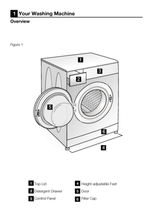 Page 384    EN
Top Lid
Detergent Drawer
Control	PanelHeight-adjustable Feet
Door
Filter Cap1
2
3
4
5
6
Overview
1  Your Washing Machine
Figure 1
1
2
3
4
5
6
 