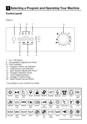 Page 4814    EN
7	-	On	/	Off	Button
8	-	Temperature	Adjustment	Knob	*
9 - Door Indicator *
10	-	Program	Follow-up	Indicator	*
11 - Child-proof Lock Indicator *
12	-	Spin	Speed	Adjustment	Knob	*
13	-	Program	Selection	Knob
14 - Time Delaying Button *
15	-	Auxiliary	Function	Keys
16	-	Start/Pause/Cancel	Button
*	According	to	your	machine’s	model
Control panel
Figure 2
5  Selecting a Program and Operating Your Machine
60°6 0 °6 5 °
3  h
6  h
9  h
3 0 °60°
4 0 ° 40°
90°
90°
60°
40°
4 0 °
30°
14
7
9 10
13
15
11
16...