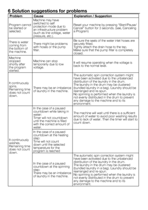 Page 3737 - EN
6 Solution suggestions for problems
ProblemCause Explanation / Suggestion
Program cannot 
be started or 
selected.  Machine	may	have	
switched	to	self	
protection mode due to 
an infrastructure problem 
(such	as	line	voltage,	water	
pressure,	etc.). Reset	your	machine	by	pressing	“Start/Pause/
Cancel”	button	for	3	seconds.	(see,	Canceling	
a Program)
There	is	water	
coming from 
the	bottom	of	
the	machine. There	might	be	problems	
with	hoses	or	the	pump	
filter. Be	sure	the	seals	of	the	water...