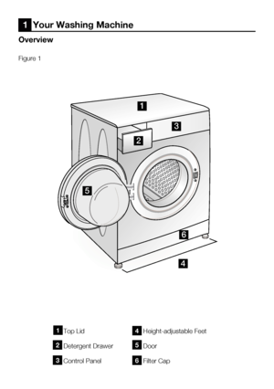 Page 36EN4
Top Lid
Detergent Drawer
Control	PanelHeight-adjustable Feet
Door
Filter Cap1
2
3
4
5
6
Overview
1  Your Washing Machine
Figure 1
1
2
3
4
5
6
 