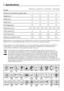 Page 12
12 - EN
7  Specifications
Specifications of this appliance may change without notice to improve the quality of the product. Figures in this manual are schematic and may not match your product exactly.
Values stated on the machine labels or in the documentation accompanying it are obtained in laboratory in accordance with the relevant standards.  Depending on operational and environmental conditions of the appliance, values may vary.
Models
Maximum dry laundry capacity (kg)
Height (cm)
Width (cm)
Depth...