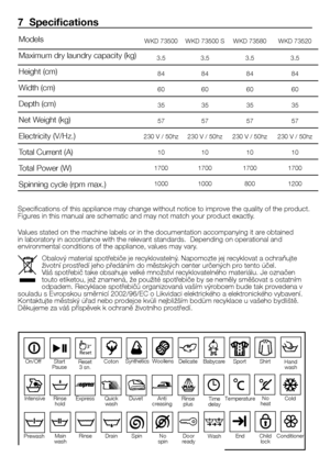 Page 3838 - EN
WKD 73500WKD 73500 S WKD 73580WKD 73520
3.5 3.5 3.5 3.5
84 84 84 84
60 60 60 60
35 35 35 35
57 57 57 57
230 V / 50hz 230 V / 50hz 230 V / 50hz 230 V / 50hz
10 10 10 10
1700 1700 1700 1700
1000 1000 8001200
7  Specifications
Specifications of this appliance may change without notice to impr ove the quality of the product. 
Figures in this manual are schematic and may not match your product exactly.
Values stated on the machine labels or in the documentation accompanying it are obtained 
in...