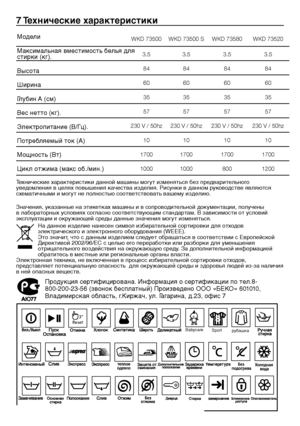 Page 1212 -RU
7 Технические характеристики
Технические характеристики данной машины могут изменяться без предварительного 
уведомления в целях повышения качества изделия. Рисунки в данном руководстве являются 
схематичными и могут не полностью соответствовать вашему изделию.
Значения, указанные на этикетках машины и в сопроводительной документации, получены 
в лабораторных условиях согласно соответствующим стандартам. В зависимости от условий 
эксплуатации и окружающей среды данные значения могут изменяться....