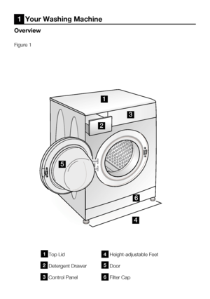 Page 40EN4
Top Lid
Detergent Drawer
Control	PanelHeight-adjustable Feet
Door
Filter Cap1
2
3
4
5
6
Overview
1  Your Washing Machine
Figure 1
1
2
3
4
5
6
 