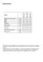 Page 41EN5
Specifications
Specifications of this appliance may change without notice to improve th\
e quality of 
the product. Figures in this manual are schematic and may not match your\
 product 
exactly. 
Values stated on the machine labels or in the documentation accompanying\
 it are 
obtained in laboratory in accordance with the relevant standards.  Depen\
ding on 
operational and environmental conditions of the appliance, values may va\
ry.
Models
WKD 75100
WKD 75100 S
WKD 75080Maximum dry laundry...