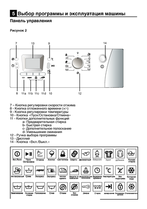 Page 14RU14
7 – Кнопка регулировки скорости отжима
8 - Кнопка отложенного времени (+/-)
9 - Кнопка регулировки температуры
10 - Кнопка «Пуск/Остановка/Отмена»
11 - Кнопки дополнительных функций
 a- Предварительная стирка
  b- Быстрая стирка
  c- Дополнительное полоскание
  d- Уменьшение сминания
12 - Ручка выбора программы
13 - Дисплей
14 - Кнопка «Вкл./Выкл.»
Панель управления
Рисунок 2
5  Выбор программы и эксплуатация машины
+
Reset
mini 30
super
40
F1 F2F3F43’’
14
12
10
11d
11c
11b
11a
8
7
13 9
Sport...