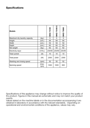 Page 41EN5
Specifications
Specifications of this appliance may change without notice to improve th\
e quality of 
the product. Figures in this manual are schematic and may not match your\
 product 
exactly. 
Values stated on the machine labels or in the documentation accompanying\
 it are 
obtained in laboratory in accordance with the relevant standards.  Depen\
ding on 
operational and environmental conditions of the appliance, values may va\
ry.
Models
WKD 75100
WKD 75100 S
WKD 75080Maximum dry laundry...