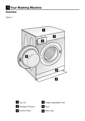 Page 38
4    EN

Top Lid
Detergent Drawer
Control Panel
Height-adjustable Feet
Door
Filter Cap
1
2
3
4
5
6
Overview
1  Your Washing Machine
Figure 1
1
2
3
4
5
6
 