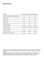 Page 39
5    EN

Specifications
Specifications of this appliance may change without notice to improve the quality of the product. Figures in this manual are schematic and may not match your product exactly. Values stated on the machine labels or in the documentation accompanying it are obtained in laboratory in accordance with the relevant standards.  Depending on operational and environmental conditions of the appliance, values may vary.
Models
Maximum dry laundry capacity (kg)
Height (cm)
Width (cm)
Depth...