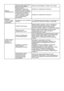 Page 27
RU27

Дверца 
заблокирована.Уровень воды может быть 
выше уровня дверцы
Запустите программу «Отжим» или «Слив»
Машина может 
подогревать воду или 
выполнять цикл отжима. Дождитесь завершения процесса.
Электрический механизм 
блокировки позволяет 
открыть дверцу только 
через несколько минут 
после завершения 
программы. Дождитесь завершения процесса.
Машина 
заливает воду 
после отмены 
программы.Внутренняя часть машины 
нагрета.
По соображениям безопасности несколько раз 
должен быть выполнен набор и...