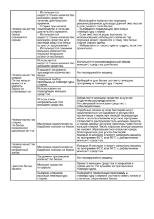 Page 29
RU29

Низкое качество стирки:Белье 
становится 
серым
 - Используется 
недостаточное количество 
моющего средства 
течение длительного 
времени.
 - Стирка при низкой 
температуре в течение 
длительного времени.
 - Используется 
недостаточное количество 
моющего средства для 
жесткой воды (на белье 
остается загрязнение).
 - Используется слишком 
большое количество 
порошка (порошок 
остается на белье).- Используйте количество порошка, 
рекомендованное для воды данной жесткости 
и для данного типа...