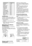 Page 46
12    EN

Laundry typeWeight (gr.)
Bathrobe1200
Napkin100
Duvet cover700
Bed Sheet500
Pillowcase200
Tablecloth250
Towel200
Evening gown200
Underclothing100
Men’s coveralls600
Men’s shirt200
Men’s pajamas500
Blouse100
Loading doorThe door is locked during program operation. The door can be opened after some time following the program end.
•  Open the door.
•  Place laundry items loosely in the 
machine.
•  Push the door until it clicks into place 
tightly. Ensure that no items are caught in the door....
