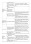 Page 62
28    EN

It continuously washes.Remaining time does not count down.
In the case of a paused countdown while taking in water:Timer will not countdown until the machine is filled with the correct amount of water.
The machine will wait until there is a sufficient amount of water to avoid poor washing results due to lack of water. Then the timer will start to count down.
In the case of a paused countdown at the heating step:Time will not count down until the selected temperature for the program is reached...