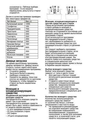 Page 12RU12
указанные в «Таблице выбора 
программ». Если машина 
перегружена, результаты стирки 
ухудшатся.
Далее в качестве примера приведен 
вес некоторых предметов.  
Тип белья Вес (г)
Купальный халат 1200
Салфетка 100
Пододеяльник 700
Простыня 500
Наволочка 200
Скатерть 250
Полотенце 200
Вечернее платье 200
Нижнее белье 100
Мужской рабочий 
комбинезон 600
Мужская 
рубашка 200
Мужская пижама 500
Блуза 100
Дверца загрузки
На время выполнения программы 
дверца запирается. Дверцу можно 
открыть только через...