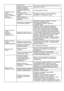 Page 29RU29
Низкое качество 
стирки:
Пятна нельзя 
вывести и удалить.
Белье не 
отбеливается.Используется 
недостаточное количество 
моющего средства.
Используйте рекомендованный объем моющего 
средства для белья.
В машину загружено 
чрезмерное количество 
белья. Не перегружайте машину.
Неверный выбор 
программы и температуры 
стирки. Выбирайте для белья соответствующую 
программу и температуру стирки.
Использовано не 
подходящее моющее 
средство.
Использован неправильный 
тип моющего средства. Добавляйте...