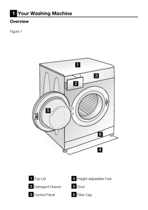 Page 38EN4
Top Lid
Detergent Drawer
Control	PanelHeight-adjustable Feet
Door
Filter Cap1
2
3
4
5
6
Overview
1  Your Washing Machine
Figure 1
1
2
3
4
5
6
 
