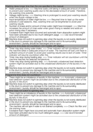 Page 5959EN
Washing takes longer time than the one specified in the manual.
•  Water pressure is low. >>> Machine waits until taking in adequate amount of water to prevent poor washing quality due to the decreased amount of water. Therefore, the washing time extends.•  Voltage might be low. >>> Washing time is prolonged to avoid poor washing results when the supply voltage is low.•  Input temperature of water might be low. >>> Required time to heat up the water extends in cold seasons. Also, washing time can be...