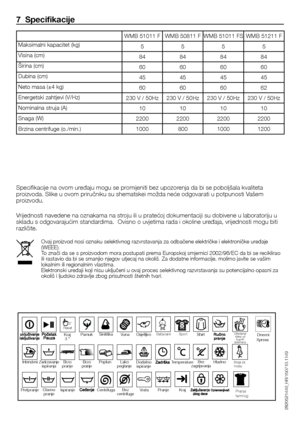 Page 4848	-	HR
7  Specifikacije
Specifikacije	na	ovom	uređaju	mogu	se	promijeniti	bez	upozorenja	da	bi	se	poboljšala	kvaliteta	proizvoda.	Slike	u	ovom	priručniku	su	shematskei	možda	neće	odgovarati	u	potpunosti	Vašem	proizvodu.
Vrijednosti	navedene	na	oznakama	na	stroju	ili	u	pratećoj	dokumentaciji	su	dobivene	u	laboratoriju	u	skladu	s	odgovarajućim	standardima.		Ovisno	o	uvjetima	rada	i	okoline	uređaja,	vrijednosti	mogu	biti	različite.
Maksimalni	kapacitet	(kg)
Visina	(cm)
Širina	(cm)
Dubina	(cm)
Neto	masa	(±4...