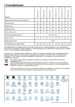 Page 2626 - BG
WMB	61031WMB	61231WMB	60831WMB	61231	SWMB	61231	PTWMB	61431
666666
848484848484
606060606060
505050505050
636463646469
230	V	/	50Hz
101010101010
2200
10001200800120012001400
7 Спе\fификация
Спесификаци\fта на уре\bа може \bа претърпи промен\ви без пре\bупреж\bение с цел п\во\bобр\fване качеството на про\bукта. Илюстрациите в това ръково\bство са схематични и може \bа не съвпа\bат точно с тези на вашата перална машина.
Стойностите, означени върху табелката с \bанни на пералната машина или в...