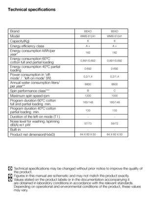 Page 3939EN
BEKOBEKO
WMB 61241WMB 61041
66
A +A +
182182
0,891/0,6920,891/0,692
0.6920.692
0,2/1,40,2/1,4
88008800
BC
12001000
160/148160/148
133133
--
57/7359/72
--
84 X 60 X 5084 X 60 X 50
Brand
Model
Capacity(Kg)
Energy efficiency class
Energy consumption kWh/per year*
Energy consumption 60°C cotton full and partial loading
Energy consumption 40°C partial loading
Power consumption in ‘off-mode’ /  ‘left-on mode’ (W)
Annual water consumption liters/per year**
Spin performance class***
Maximum spin speed rpm...