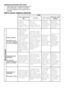 Page 1616RO
Utilizarea produselor anti calcar
•  Dacă este cazul, folosiţi substanţe anti calcar destinate maşinilor de spălat. 
•  Urmaţi întotdeauna intrucţiunile de pe ambalaj.
Sfaturi pentru spălarea eficientă
Rufe
Culori deschise şi albeColorateCulori închiseDelicate/Lână/Mătase
(Interval de temperaturi recomandate în funcţie de nivelul de murdărire: 40-90C)
(Interval de temperaturi recomandate în funcţie de nivelul de murdărire: rece-40C)
(Interval de temperaturi recomandate în funcţie de nivelul de...