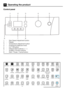 Page 5151EN
5 Operating the product
Control panel
1 -  Spin Speed Adjustment button
2 -  Display
3 -  Temperature Adjustment button
4 -  Programme Selection knob
5 -  On / Off button
6 -  Delayed Start buttons (+ / -)
7 -  Auxiliary Function buttons
8 -  Start / Pause / Cancel button
1
6 78
2
3 45
Dark washDark washSynthetics CottonsPre-wash Main 
wash Rinse
WashSpin
Drain Anti-
creasing Duvet
(Bedding) Child-
proof lock Hand 
Wash Baby
Cotton 
Eco Woolens Delicates
Pet hair
removal
Daily
Lingerie
expres 14...