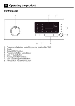 Page 1717EN
5 Operating the product
Control panel
1 - Programme Selection knob (Uppermost position On / Off)
2 - Display
3 - Delayed Start button
4 - Programme Follow-up indicator
5 - Start / Pause button
6 - Auxiliary Function buttons
7 - Spin Speed Adjustment button
8 - Temperature Adjustment button
1 23
4
5
6
8 7
  