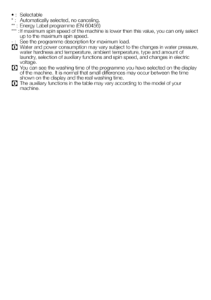 Page 2121EN
• : Selectable
* :  Automatically selected, no canceling.
** :  Energy Label programme (EN 60456)
*** :  If maximum spin speed of the machine is lower then this value, you can o\
nly select 
up to the maximum spin speed.
- :  See the programme description for maximum load.
C Water and power consumption may vary subject to the changes in water pressure, 
water hardness and temperature, ambient temperature, type and amount of 
laundry, selection of auxiliary functions and spin speed, and changes in...