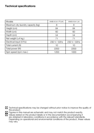 Page 55EN
Models
Maximum dry laundry capacity (kg)
Height (cm)
Width (cm)
Depth (cm)
Net weight (±4 kg.)
Electrical input (V/Hz)
Total current (A)
Total power (W)
Spin speed (rpm max.)
Technical specifications
C Technical specifications may be changed without prior notice to improve the quality of 
the product.
C Figures in this manual are schematic and may not match the product exactly. 
C Values stated on the product labels or in the documentation accompanying it 
are obtained in laboratory conditions in...