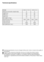 Page 55EN
Models
Maximum dry laundry capacity (kg)
Height (cm)
Width (cm)
Depth (cm)
Net weight (±4 kg.)
Electrical input (V/Hz)
Total current (A)
Total power (W)
Spin speed (rpm max.)
Technical specifications
C Technical specifications may be changed without prior notice to improve the quality of 
the product.
C Figures in this manual are schematic and may not match the product exactly. 
C Values stated on the product labels or in the documentation accompanying it 
are obtained in laboratory conditions in...