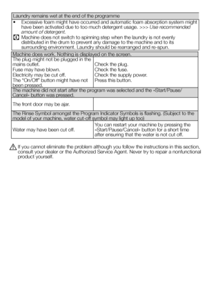 Page 35Laundry remains wet at the end of the programme
• Excessive foam might have occurred and automatic foam absorption system might 
have been activated due to too much detergent usage. >>> Use recommended 
amount of detergent.
C Machine does not switch to spinning step when the laundry is not evenly \
distributed in the drum to prevent any damage to the machine and to its 
surrounding environment. Laundry should be rearranged and re-spun.
A If you cannot eliminate the problem although you follow the...