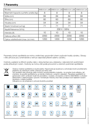 Page 3939 - CZ
WMB	81241	LMBWMB	81241	LMSWMB	81241	LMA WMB	81241	LM
8888
84 848484
60 606060
54 545454
71 717171
230	V	/	50Hz
10 101010
2200 220022002200
1200 120012001200
7 Parametry
Parametry	tohoto	spotřebiče	se	mohou	změnit	bez	upozornění	vlivem	zvyšování	kvality	výrobku.	Obrazy	
v	této	příručce	jsou	schematické	a	nemusí	odpovídat	přesně	vašemu	výrobku.
Hodnoty	uvedené	na	štítcích	pračky	nebo	v	dokumentaci	jsou	získávány	v	laboratorních	podmínkách	
podle	příslušných	norem.	Hodnoty	se	mohou	lišit	podle...