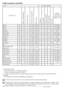 Page 4747 - HR
Tablica programa i potrošnje
•	:	Može	se	odabrati
*	:	Automatski	se	bira,	ne	može	se	opozvati.
**	:	Program	oznake	energije	(EN	60456)
	***	Ako	je	maksimalna	brzina	centrifuge	vašeg	stroja	manja,	možete	birati	do	maksimalne	brzine	
centrifuge.
-	:	Za	maksimalno	punjenje,	pogledajte	opis	programa.
C	 Pomoćne	funkcije	u	tablici	se	mogu	razlikovati	prema	modelu	Vaše	perilice.
C	 Potrošnja	vode	i	struje	o	trajanje	programa	se	može	razlikovati	od	onih	prikazanih	u	tablici,	ovisno	o	promjenama	u	tlaku...