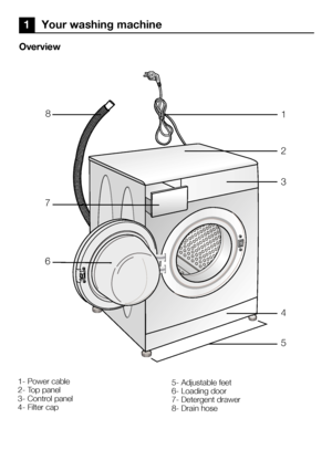 Page 44EN
1 Your washing machine
Overview
73
4
6
5
2
18
1- Power cable
2- Top panel
3- Control panel
4- Filter cap
5- Adjustable feet
6- Loading door
7- Detergent drawer
8- Drain hose
  