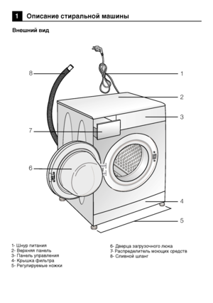Page 3939RU
1 Описание стиральной машины
Внешний вид
73
4
6
5
2
18
1- Шнур питания2- Верхняя панель3- Панел\f управления4- Крышка фил\fтра5- Регулируемые ножки
6- Дверца загрузочного люка7- Распределитель моющих средств8- Сливной шланг
  